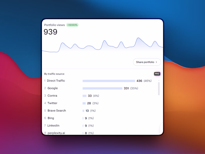 Here's how my Portfolio views went up by over 10,000% in the...