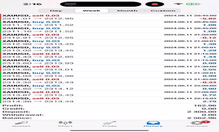 I will setup profitable forex trading bot, trading bot, forex b…