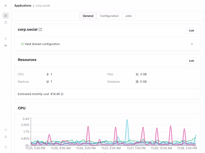 Cloudplane Hosting Platform