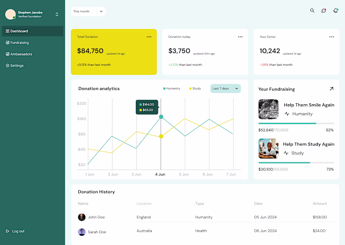 Charity Dashboard