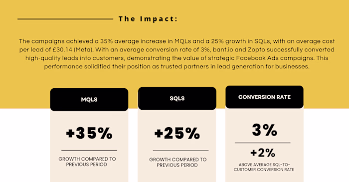 Growing lead generation through strategic paid campaigns