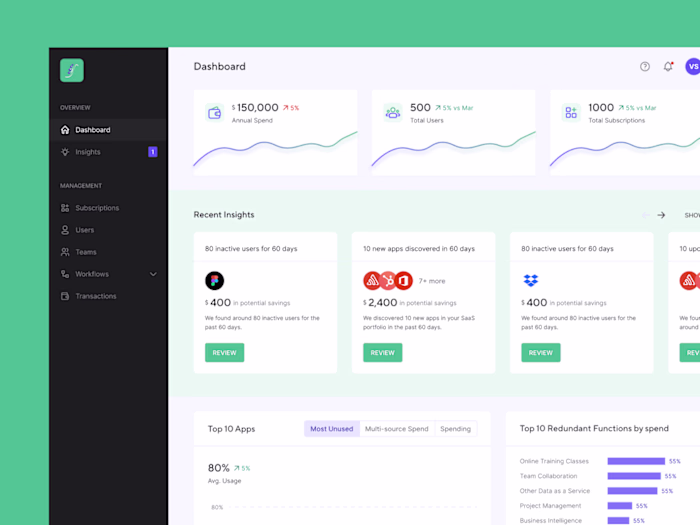 SaaS Spend management tool UI UX design case study | Subscribep…