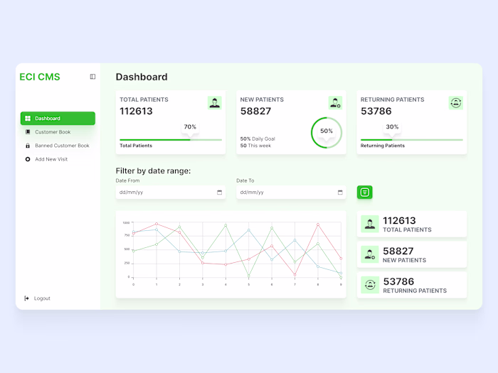 ECI CMS Web App Design on Behance