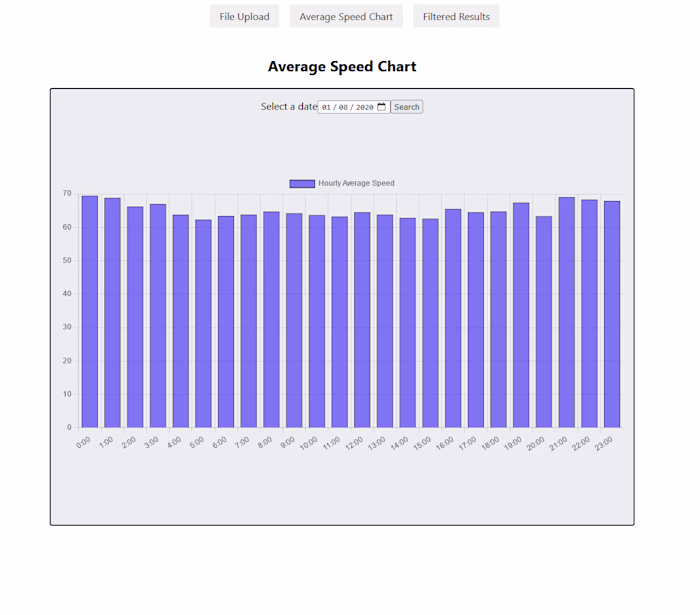 RDobelis/RoadStatApp