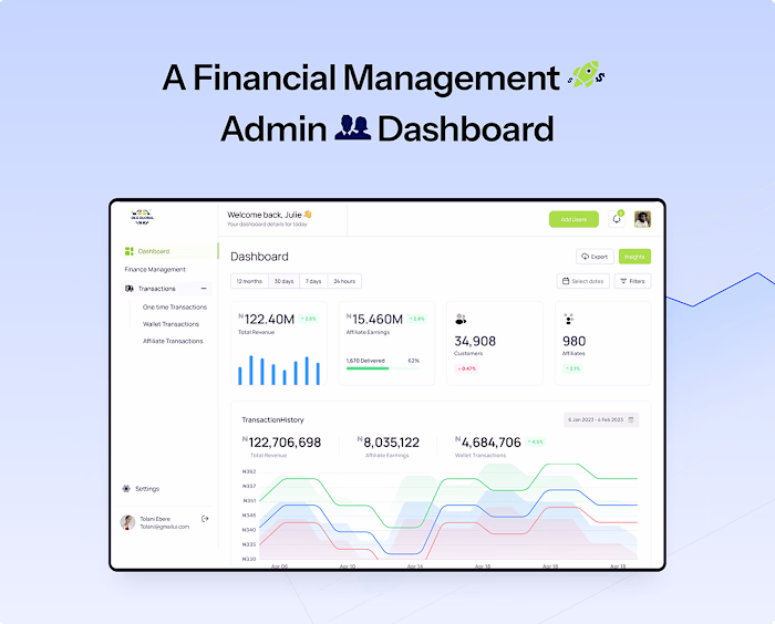 Finance Management Dashboard (Admin Dashboard)