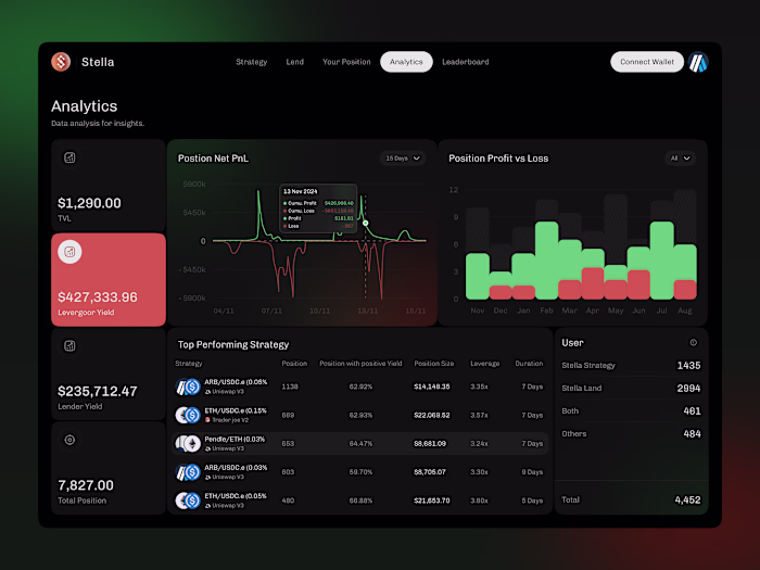 AI DeFi Dashboard UI