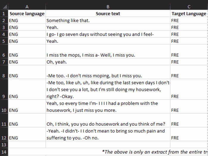 Corpus Translation English to French