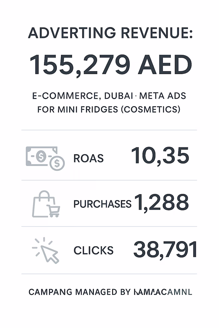 Scaling an E-commerce Brand with Strategic Marketing