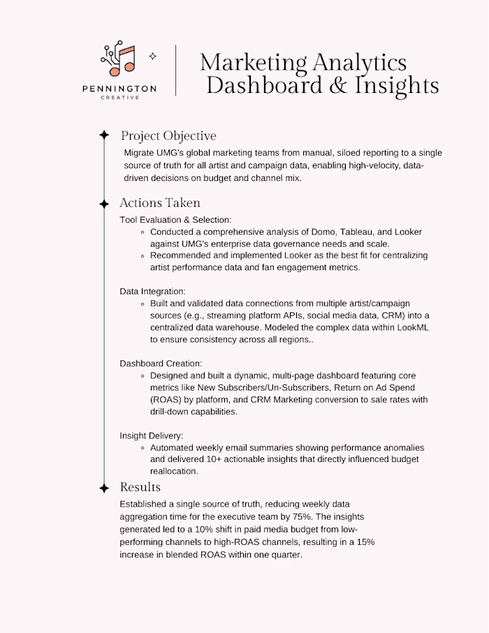 Marketing Analytics Dashboard & Insights