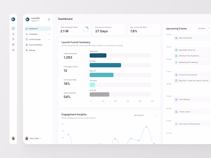 Track. Launch. Grow. 🚀 A marketing performance dashboard de...