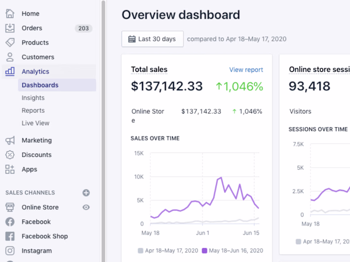 Shopify Store Promotion, Drive Traffic, Boost Sales