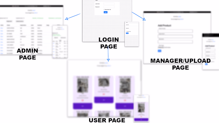 Live Online Product Selling Auction