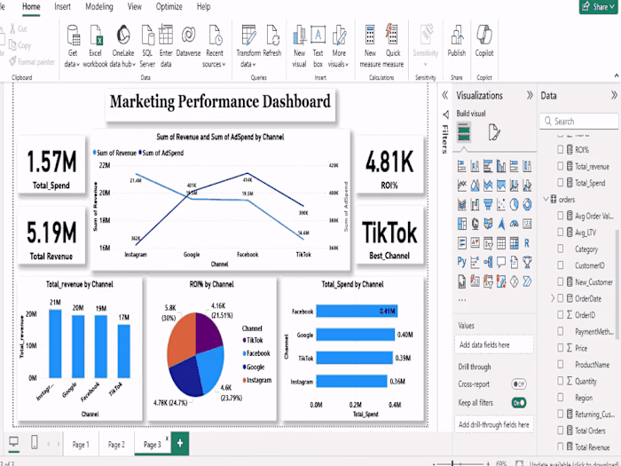 Sales, Customer & Marketing Analytics in Power BI I built a ...