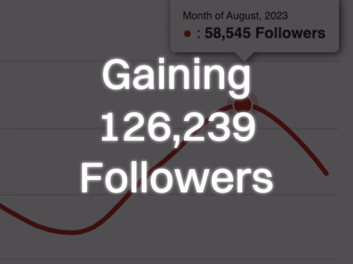 Case Study: Gaining 126,239 Followers on Instagram in 3 Months