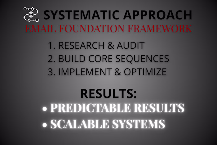 Complete Email System Architecture for B2B Personal Brand