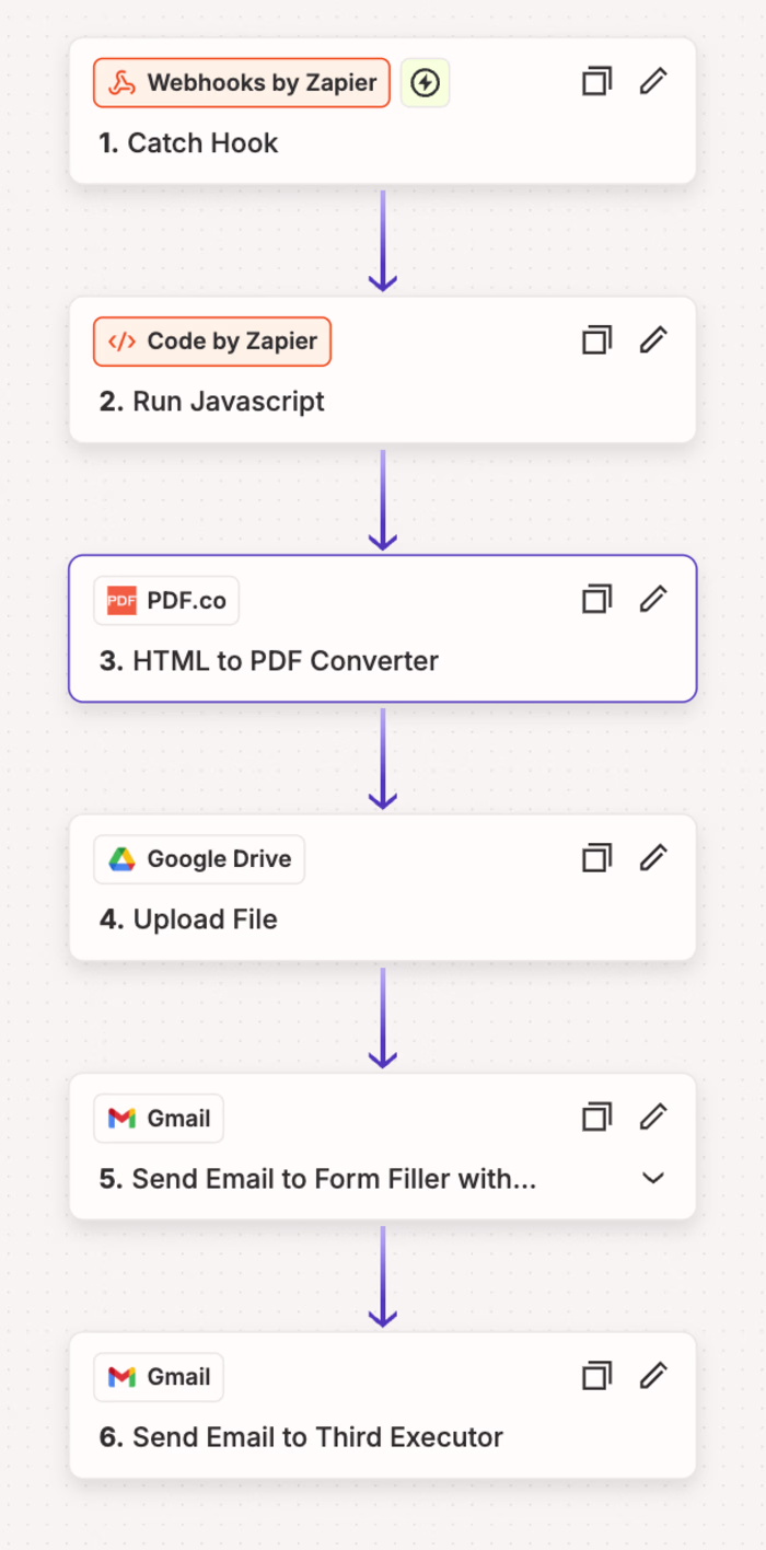 Automated PDF Generation using Zapier
