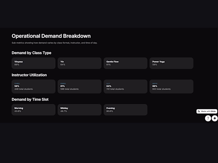 Yoga Studio Capacity & Demand Snapshot