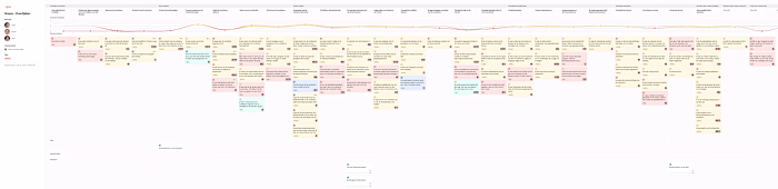 Innovating Bereavement Services at NN Ventures