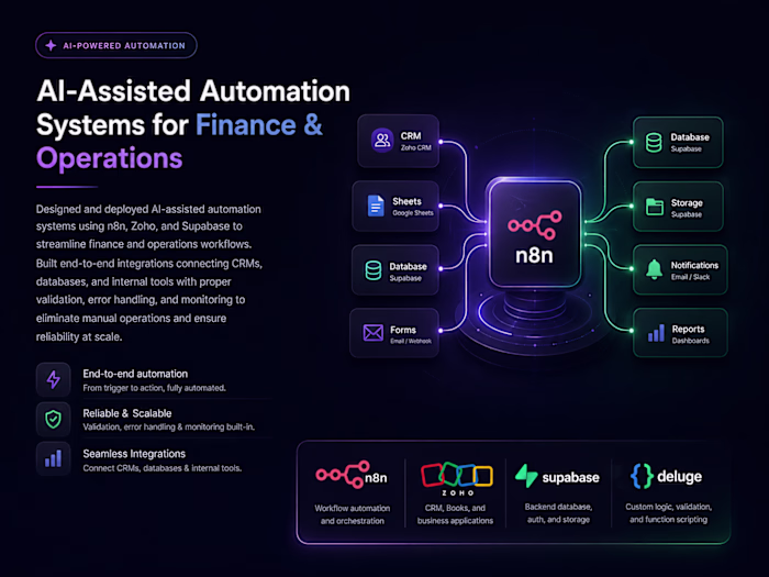 n8n Automation Engineer