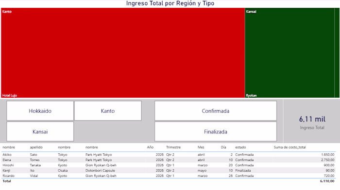 BI Meets Japan: A Dashboard That Tells a Story Tokyo’s luxur...