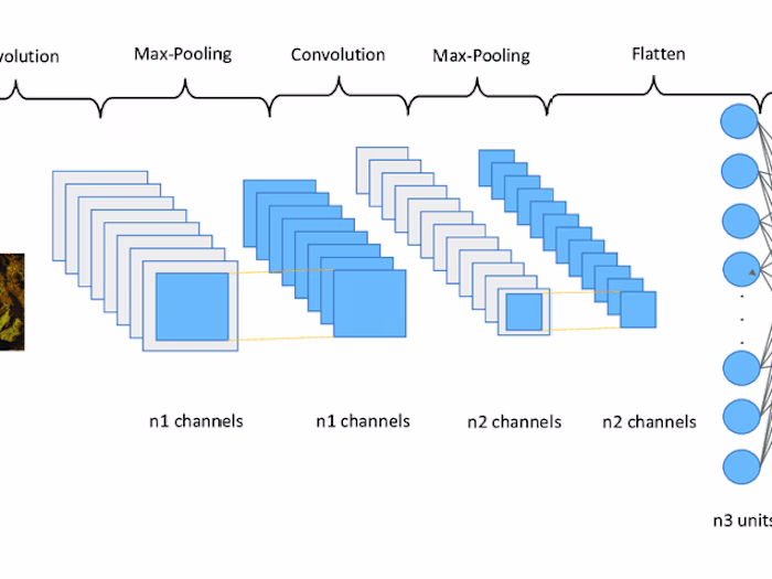 GitHub - sangramVIV/object-detection-using-cnn