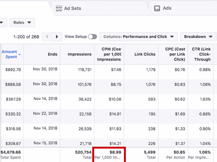 Facebook & Instagram Advertising Campaign