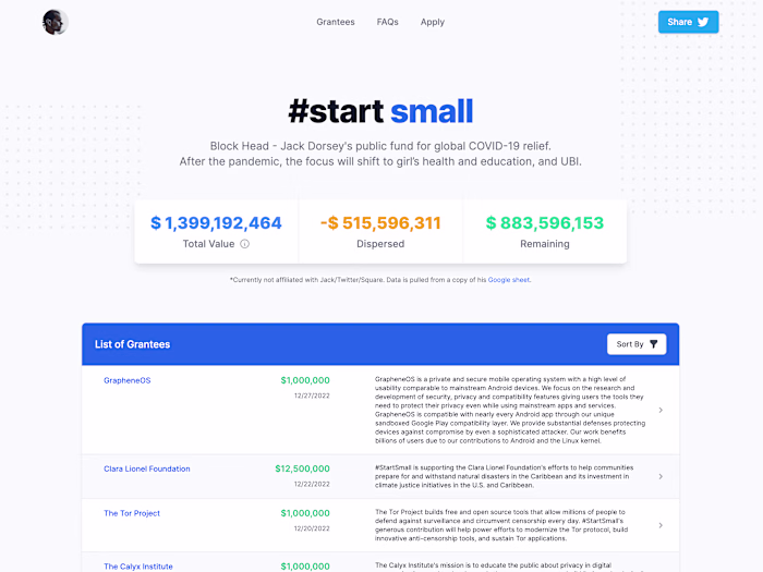 $1B Fund for Global COVID-19 Relief