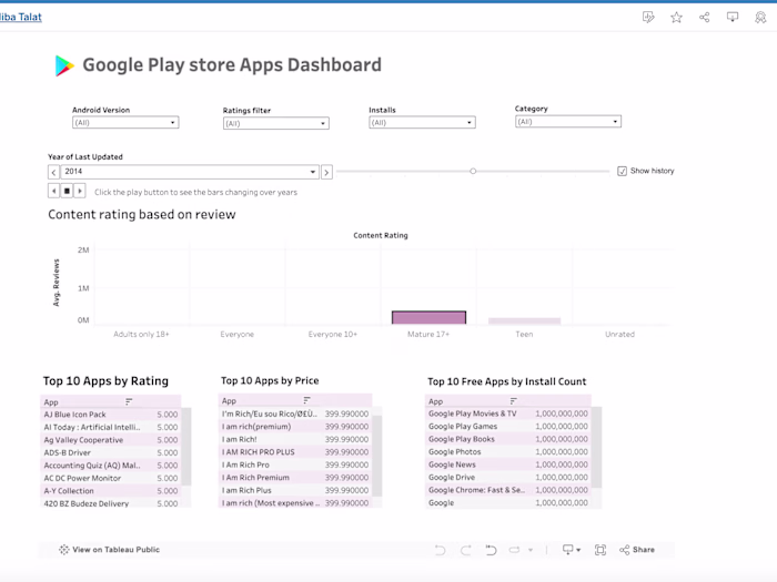 Google Play Store Apps Dashboard