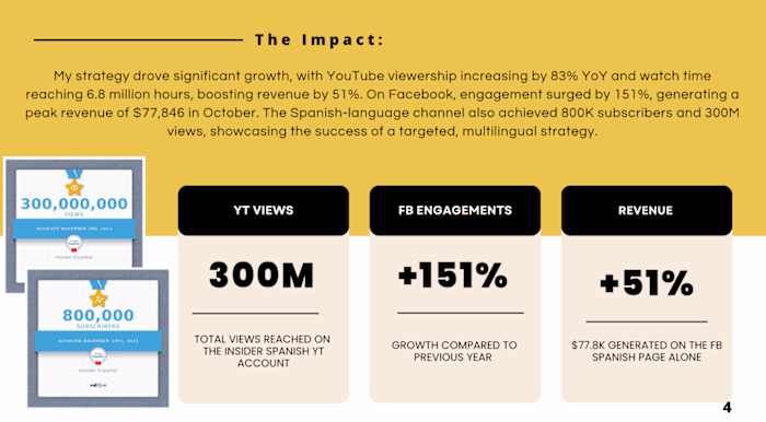 Insider - Driving revenue with localised content strategy