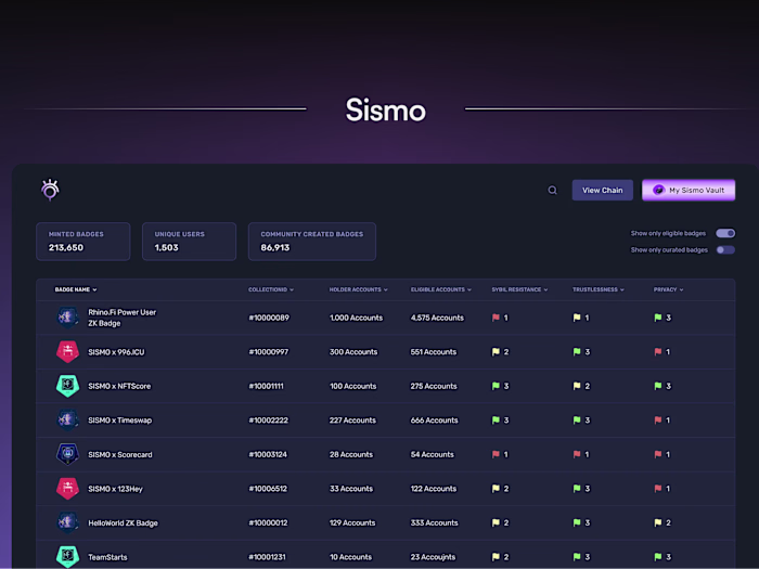 Product Design | Case Study: Sismo