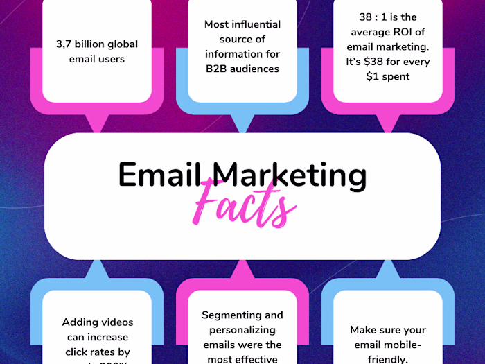 Post-Purchase Flow for 'HomeNest' (Home Goods Store)