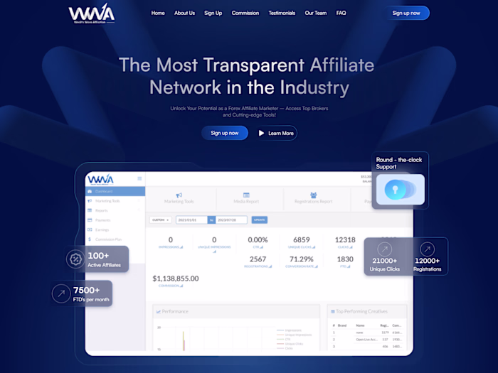 Wealth Wave Affiliation