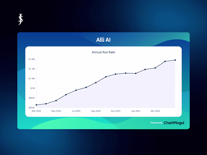156% ARR Growth in 15 Months