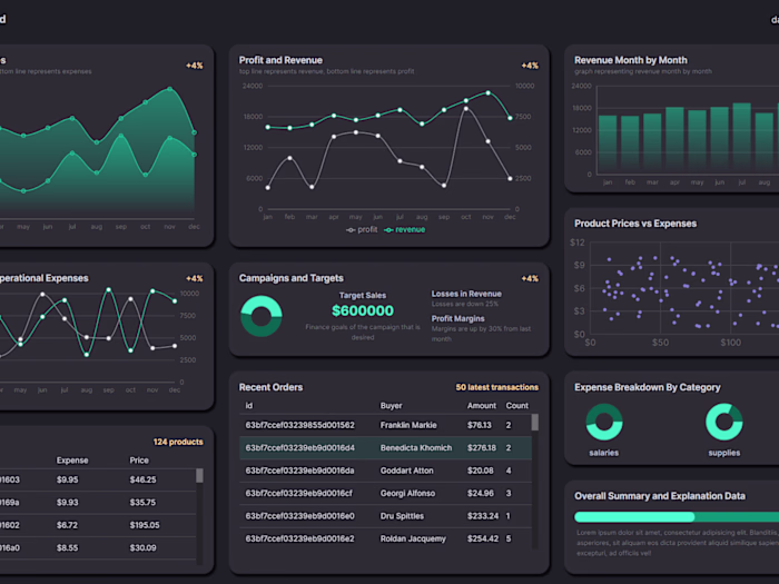 Finance Dashboard application