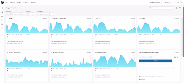 Cookies by Design Affiliate Program Management