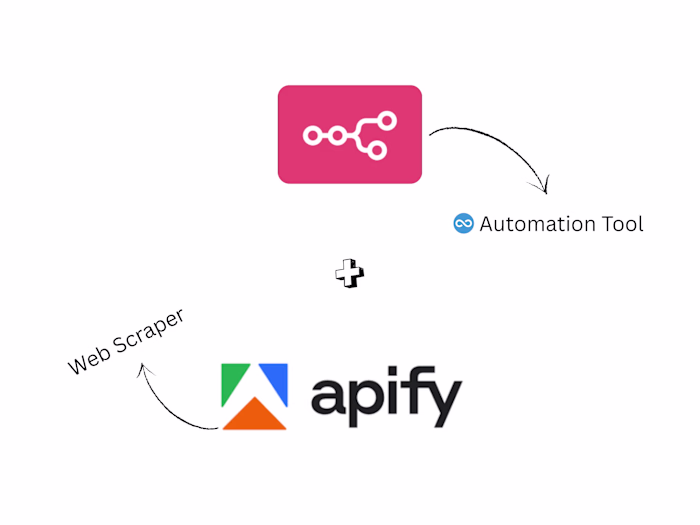 Stop Manual Copy-Pasting. Start Automating. 🚀 Do you need d...