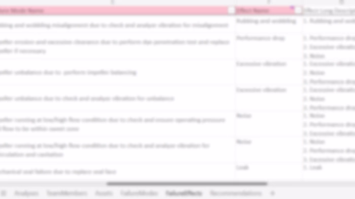 Confidential Data Entry Project