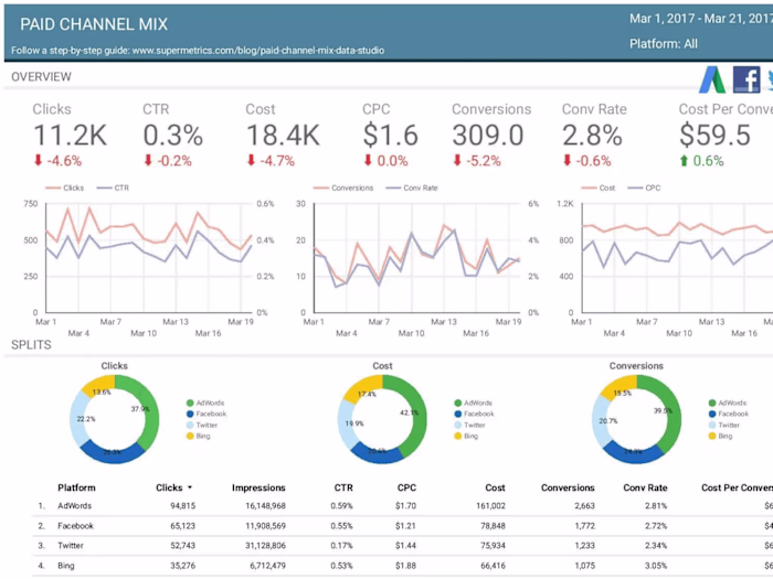 Marketing Analytics Dashboard