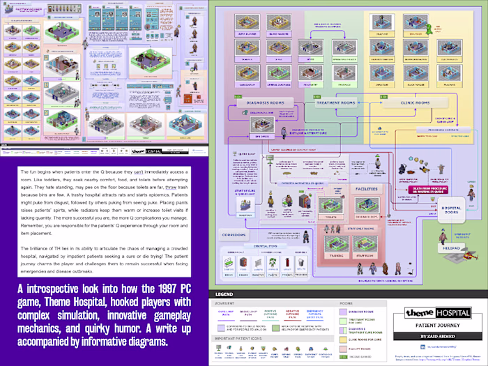 Exploring Theme Hospital: Articles and Diagrams