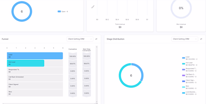 Facebook Ad Personal Case Study