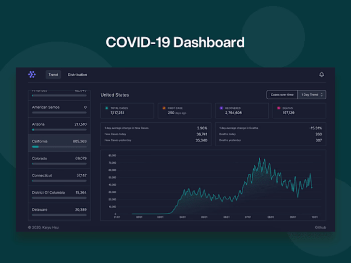 COVID-19 Dashboard