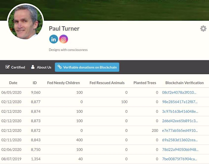 WordPress case: Corporate Social Responsibility on blockchain