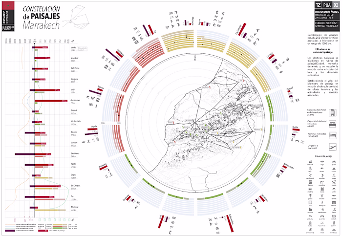 Marrakech | Turistic Landscape Infographics 