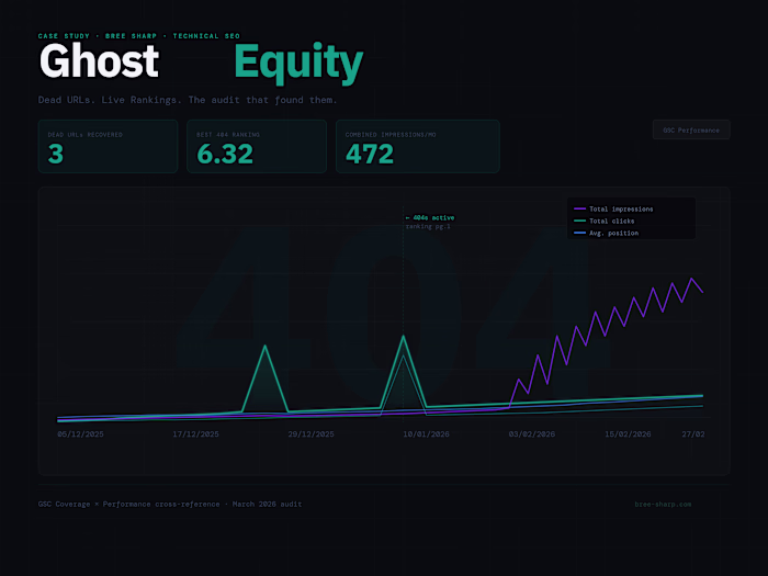 Ghost Equity SEO Rebuild for bree-sharp.com