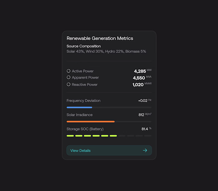 The information on this dashboard is insane. Data + UX desig...