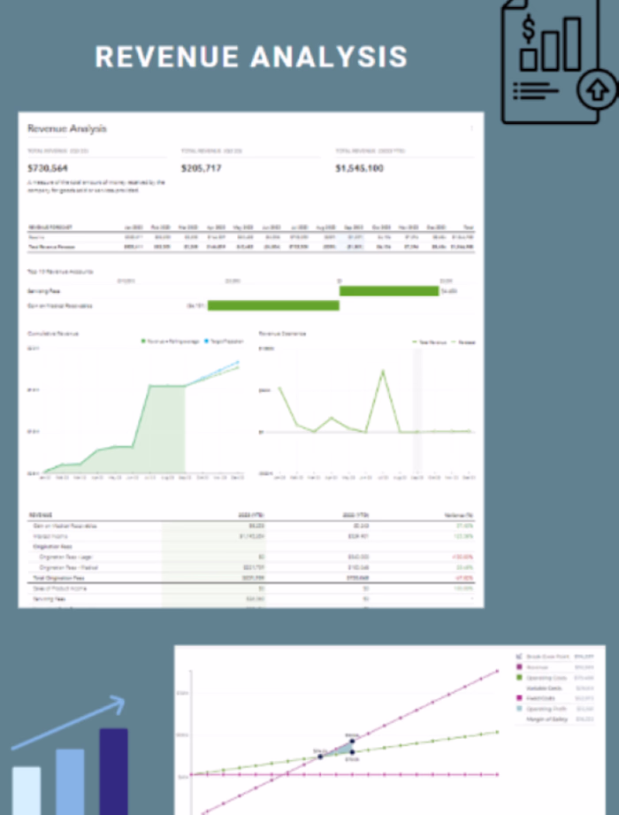 Revenue Analysis in Fathom