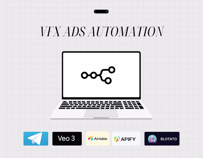 Automated VFX Video Ad Creation and Distribution System