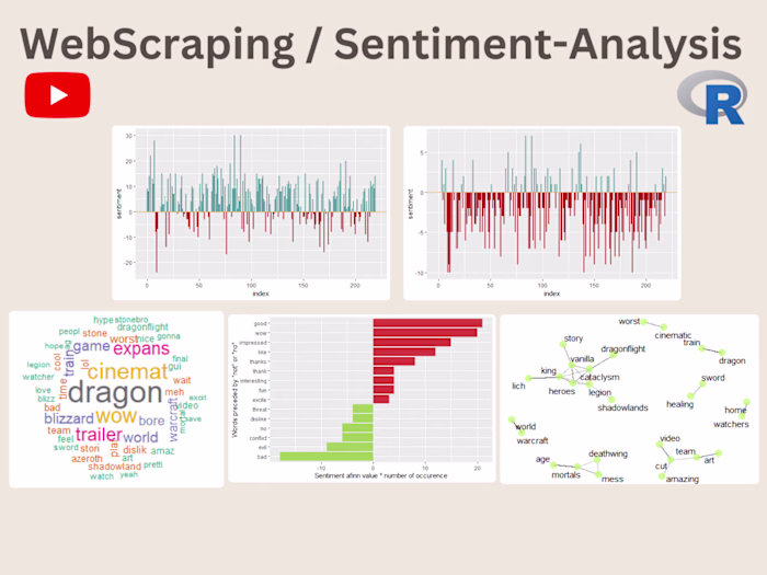 YouTube Comments / Sentiment Anlalysis / R
