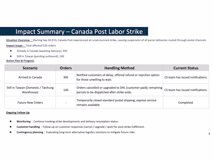 Canada Post Strike – Logistics Crisis & Customer Handling
