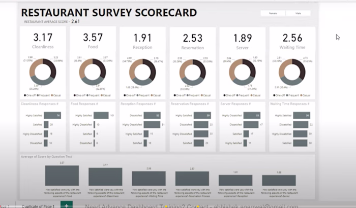Restaurant Survey Scorecard | Power BI Dashboard for Guest S...